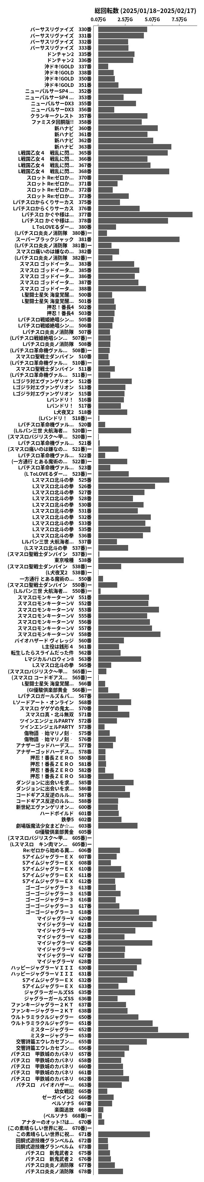 累計差枚数の画像