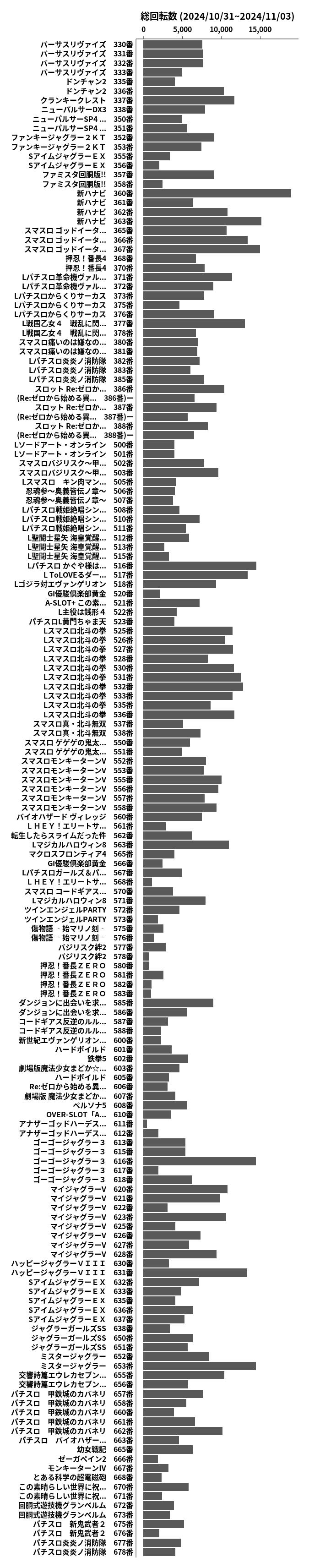 累計差枚数の画像