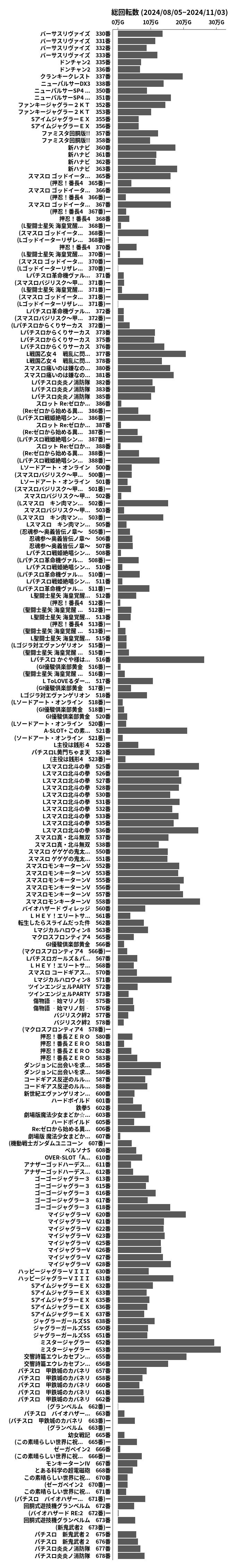 累計差枚数の画像