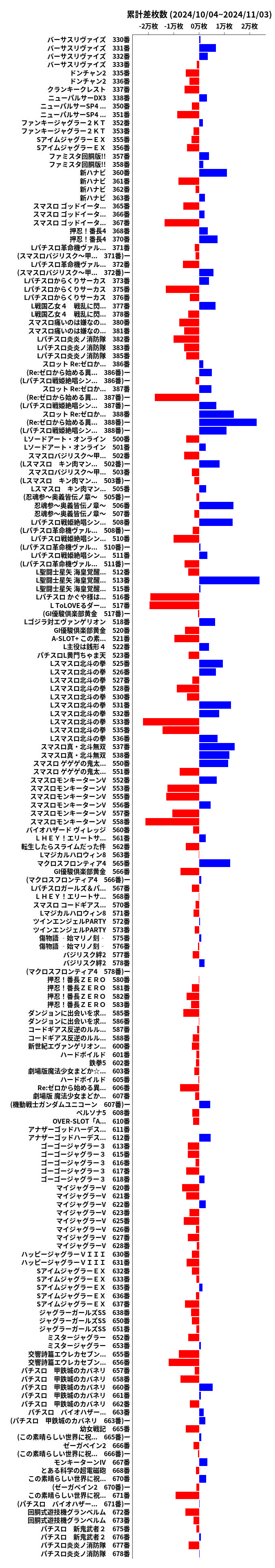 累計差枚数の画像