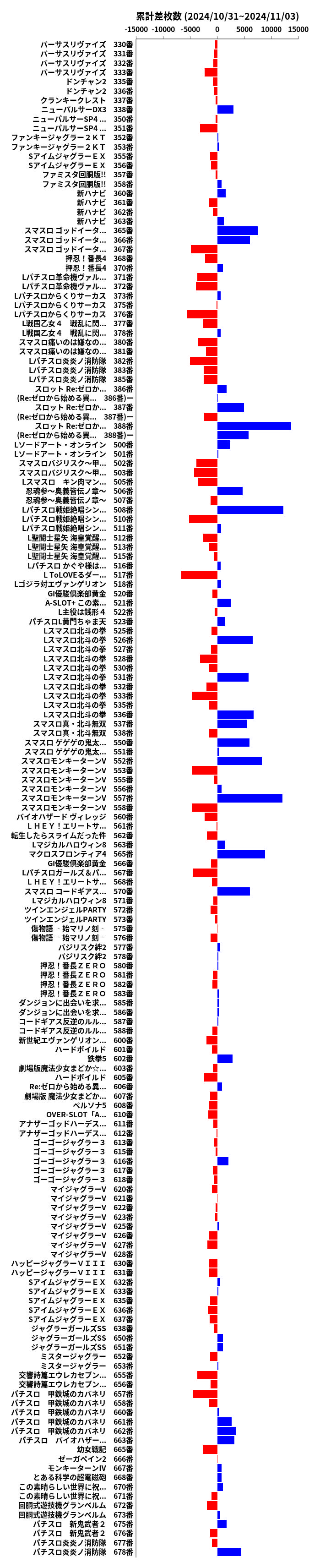 累計差枚数の画像