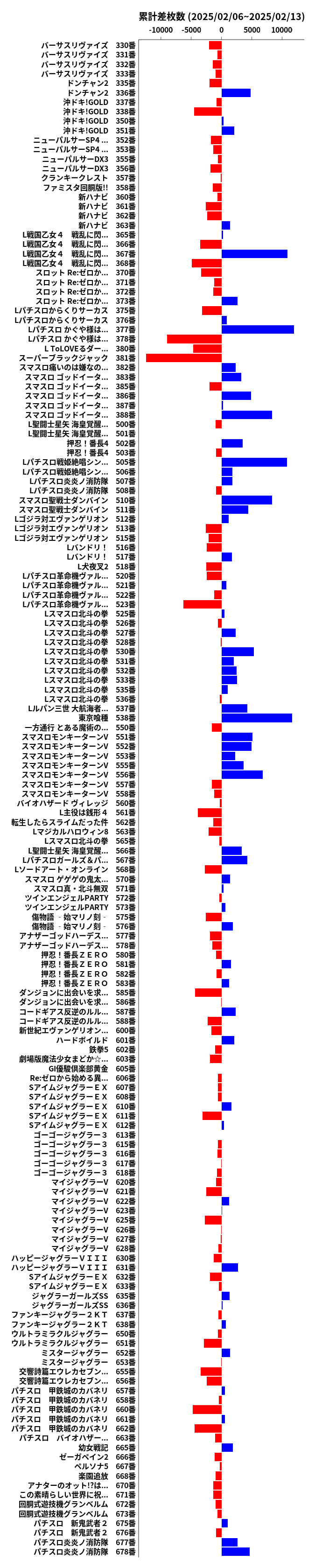 累計差枚数の画像