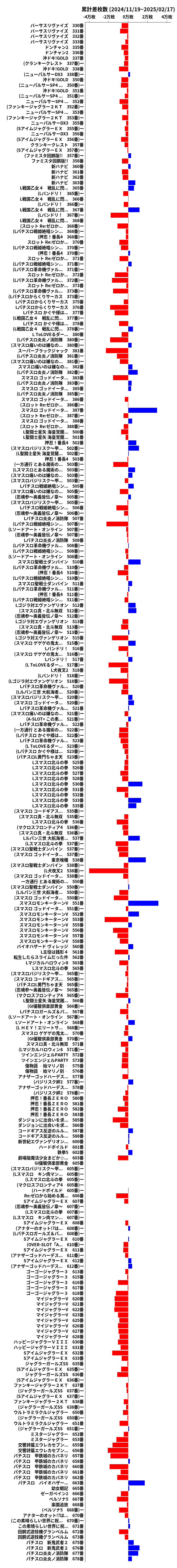 累計差枚数の画像