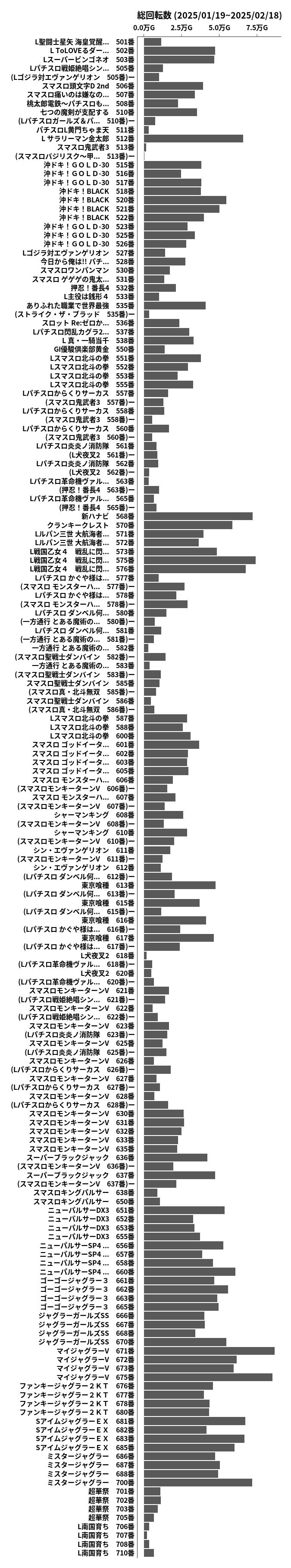 累計差枚数の画像