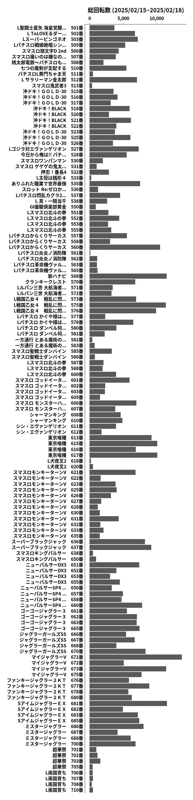 累計差枚数の画像