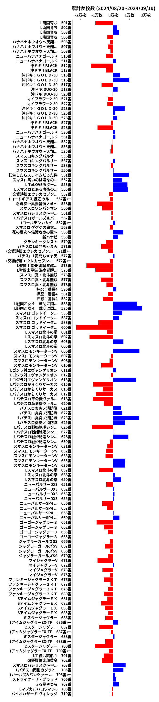 累計差枚数の画像