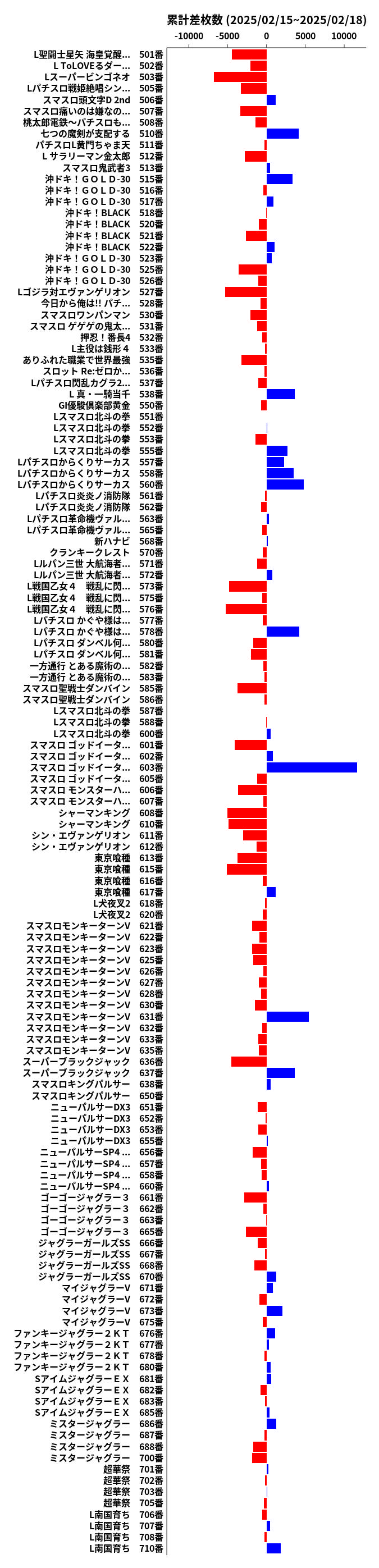 累計差枚数の画像