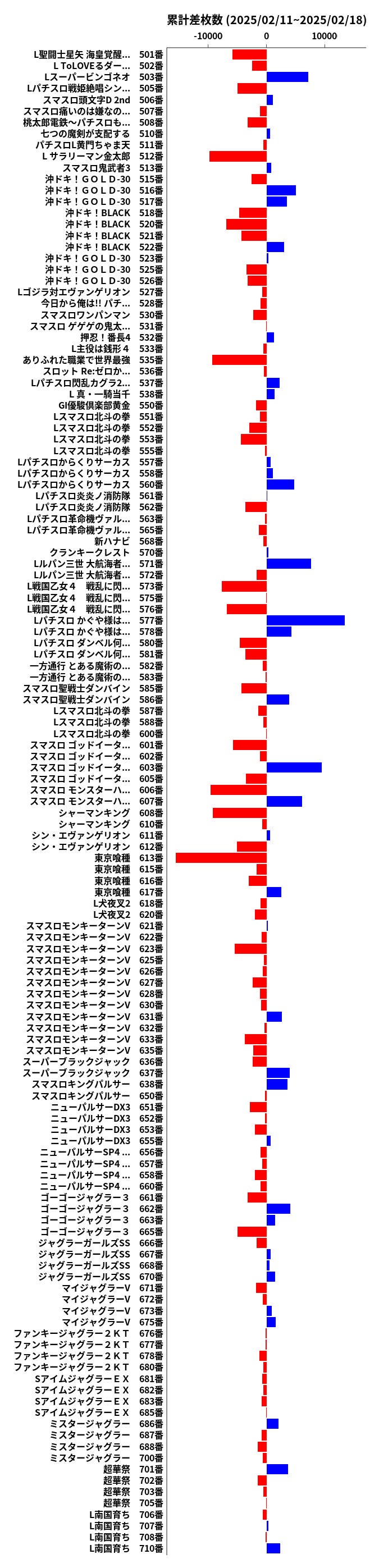 累計差枚数の画像