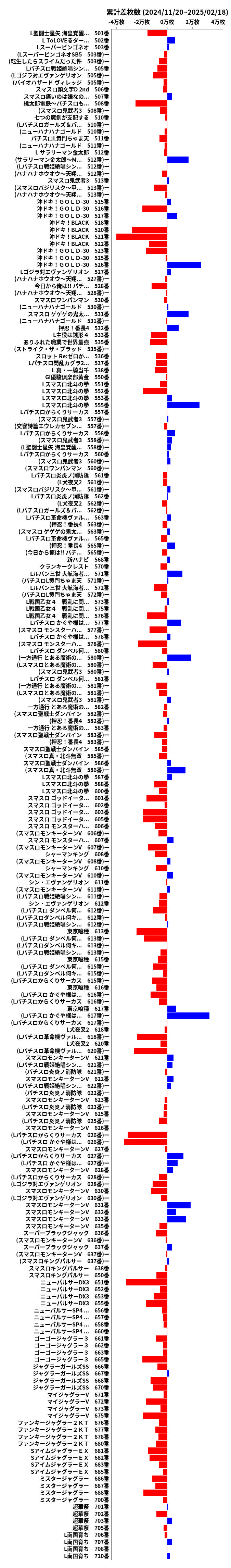 累計差枚数の画像