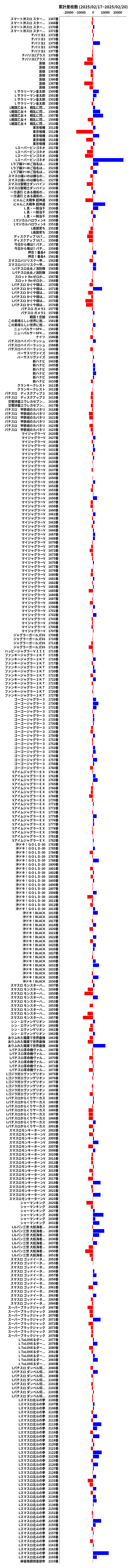 累計差枚数の画像