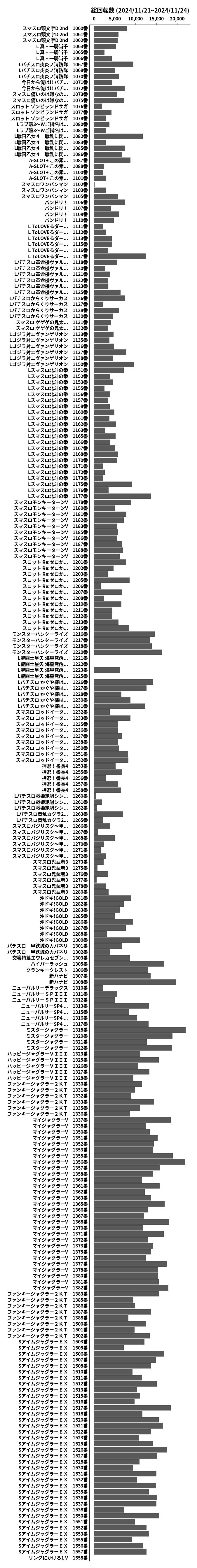 累計差枚数の画像