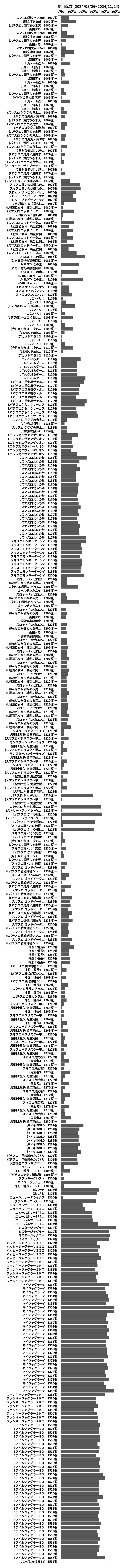 累計差枚数の画像