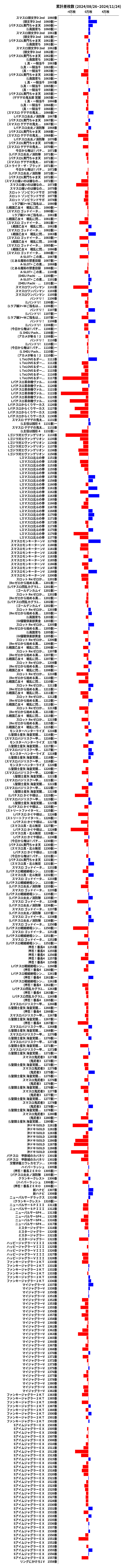 累計差枚数の画像