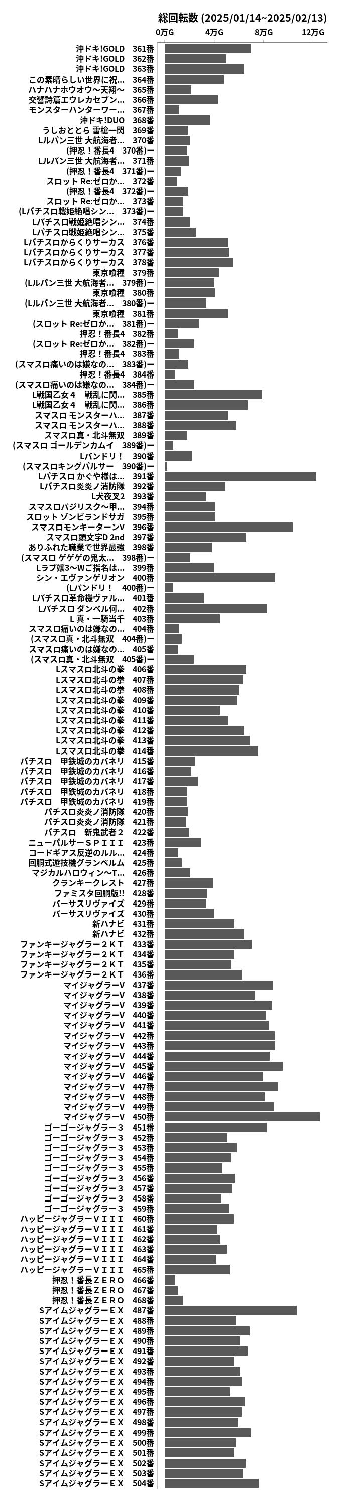 累計差枚数の画像