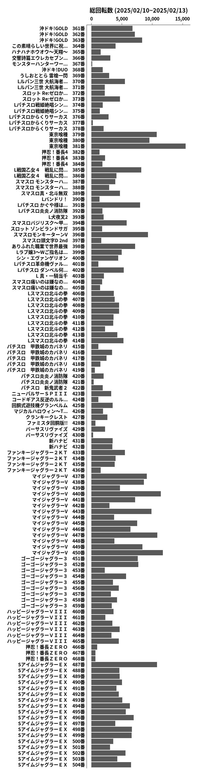 累計差枚数の画像