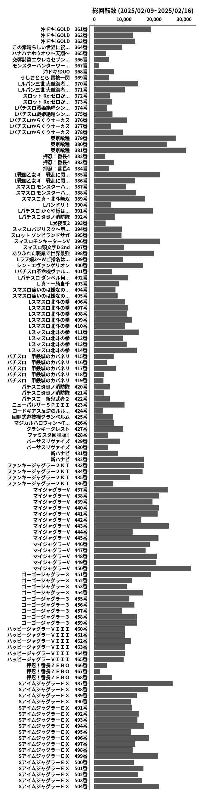 累計差枚数の画像