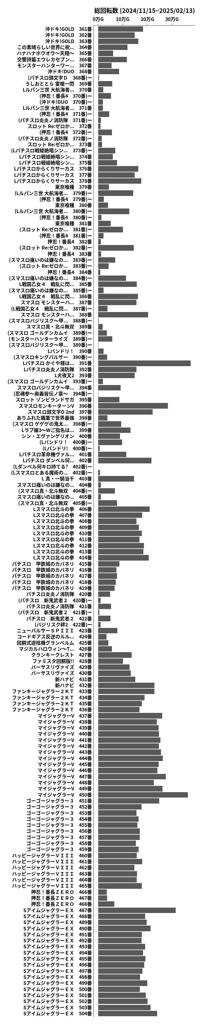 累計差枚数の画像