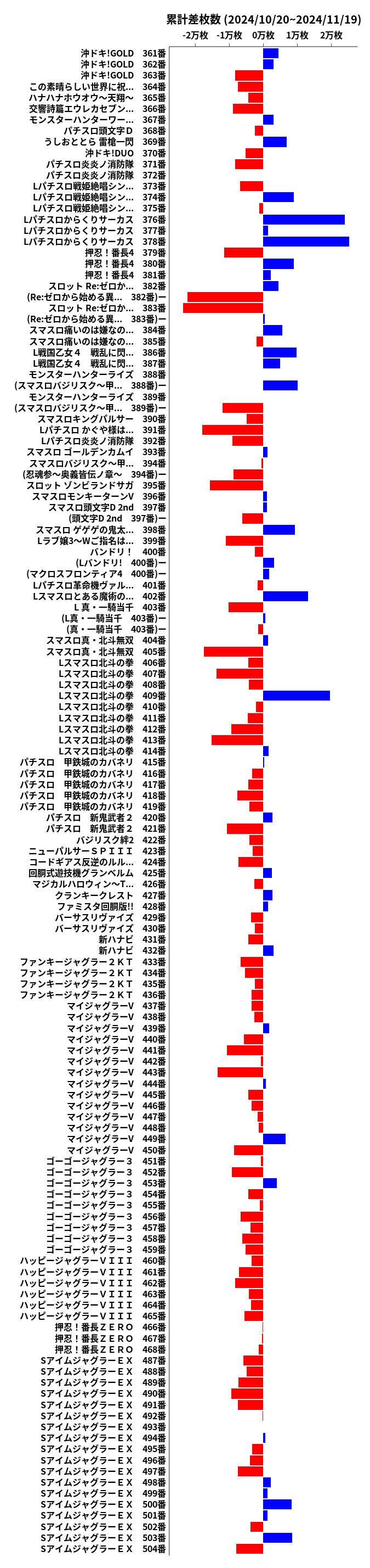 累計差枚数の画像