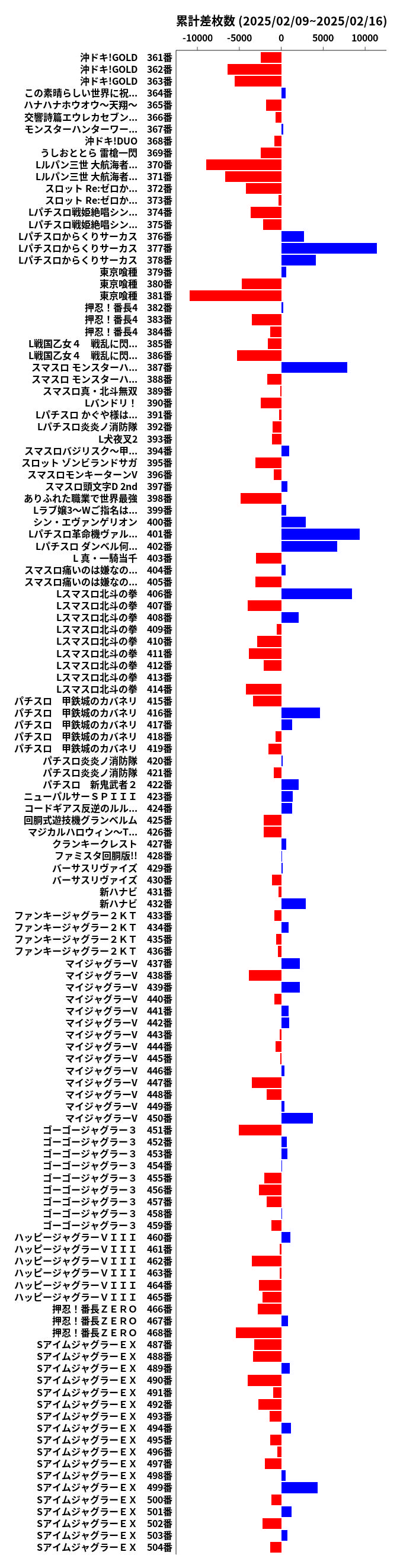 累計差枚数の画像