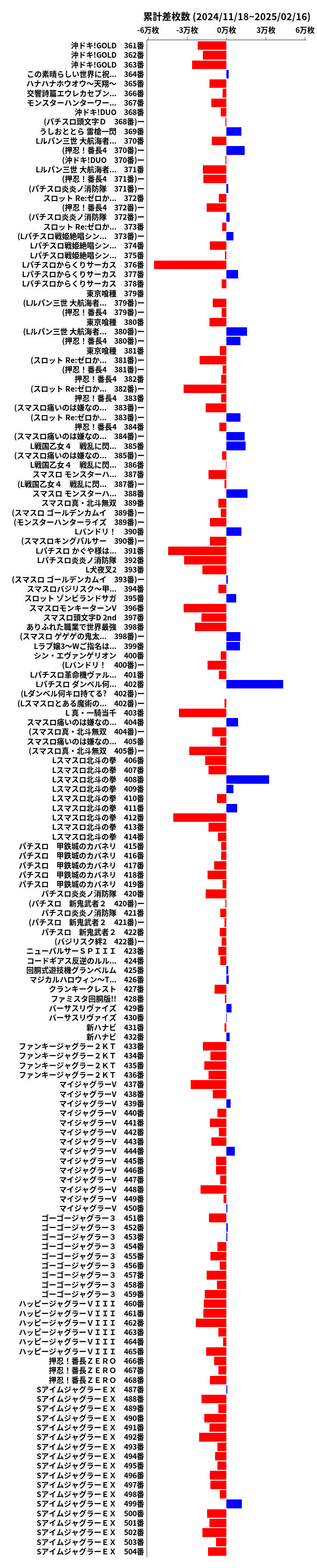 累計差枚数の画像