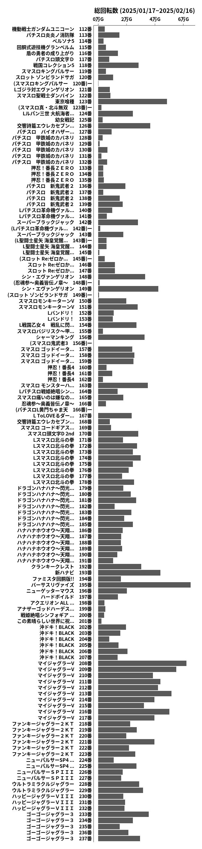 累計差枚数の画像