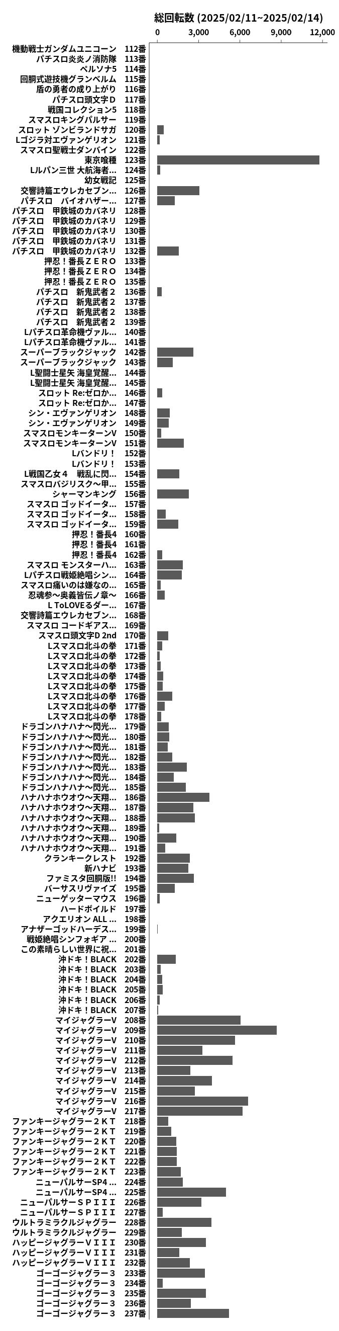 累計差枚数の画像