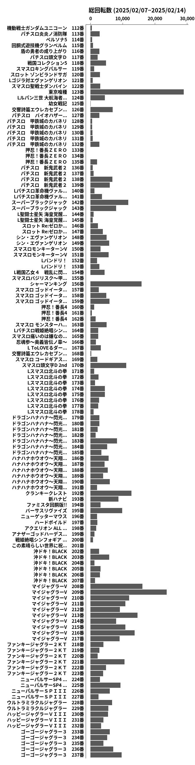 累計差枚数の画像