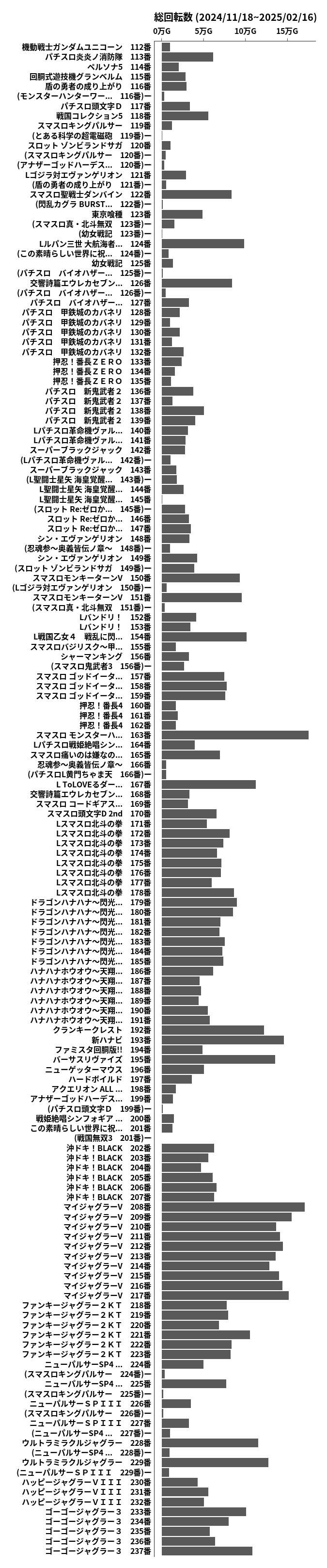 累計差枚数の画像