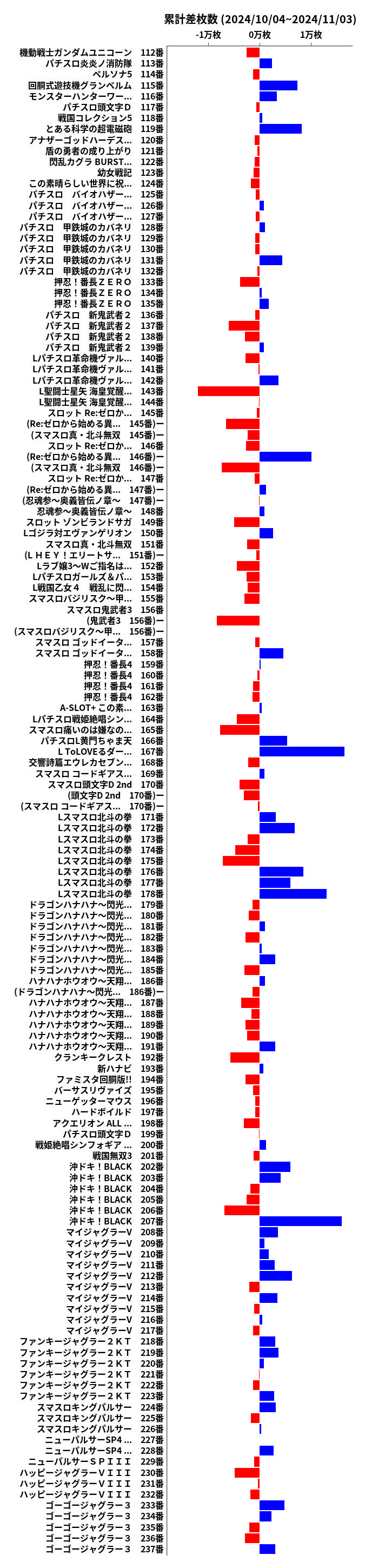 累計差枚数の画像