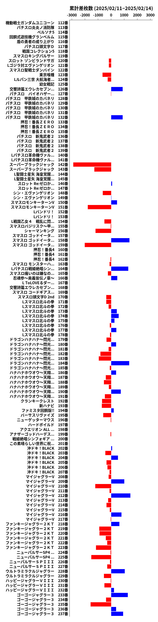 累計差枚数の画像