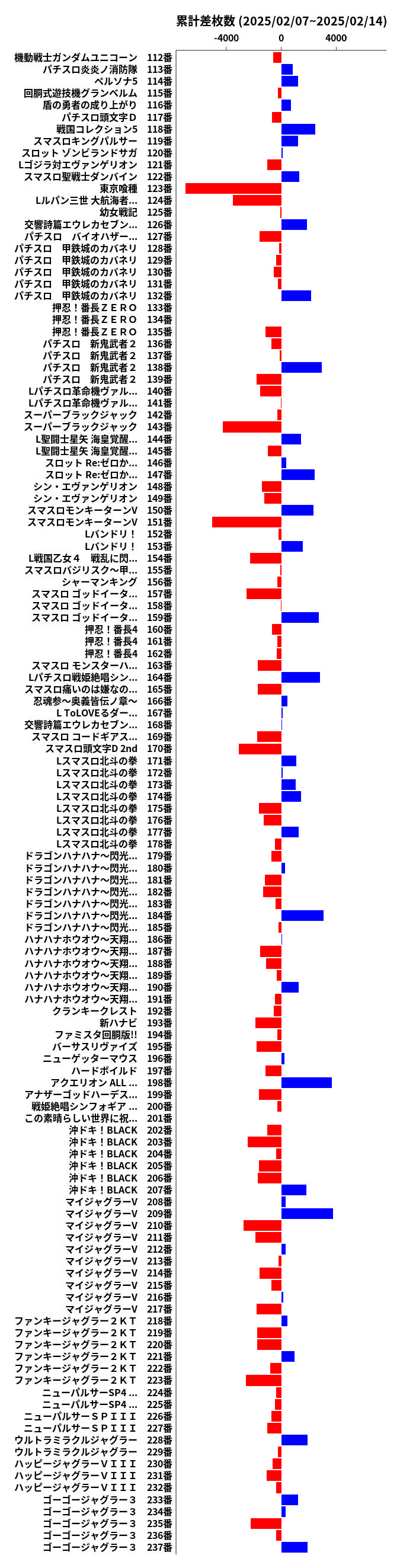 累計差枚数の画像