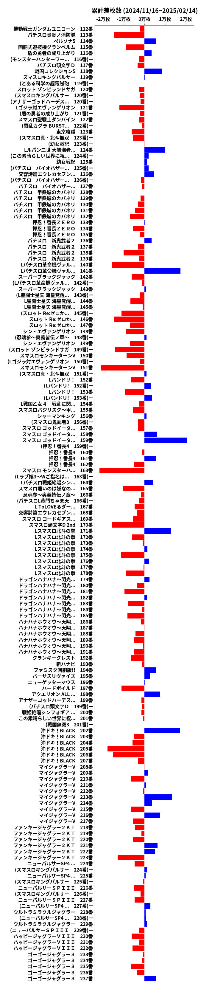 累計差枚数の画像