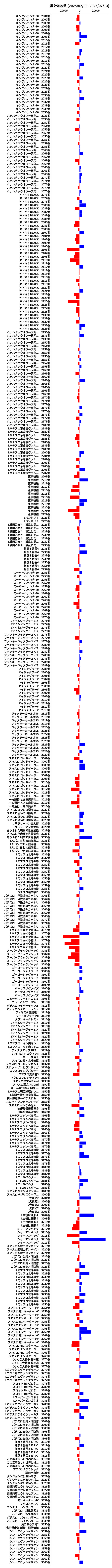 累計差枚数の画像