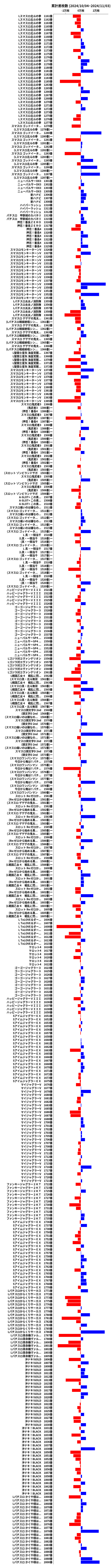 累計差枚数の画像