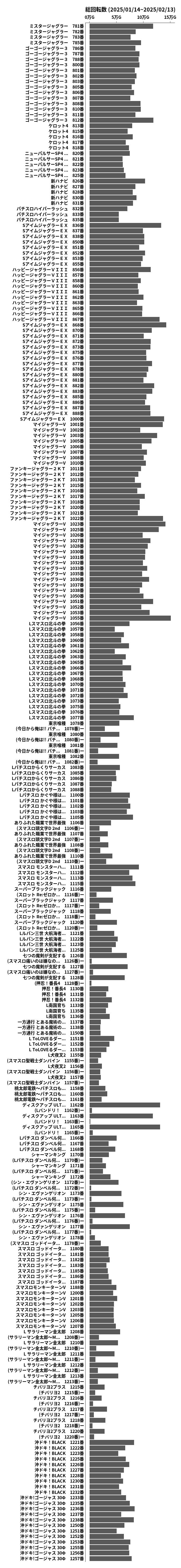 累計差枚数の画像