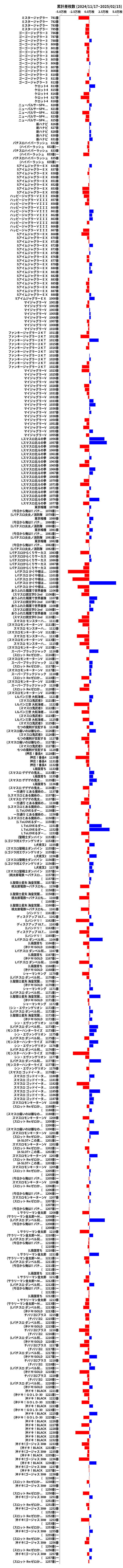 累計差枚数の画像