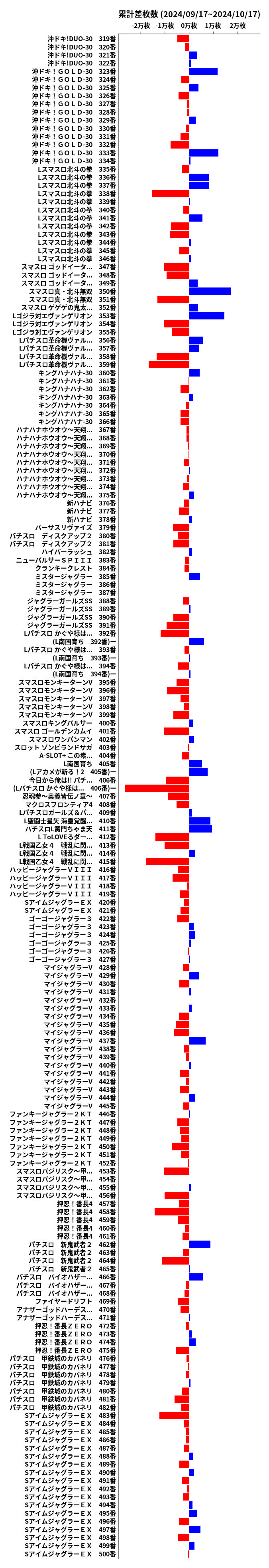 累計差枚数の画像