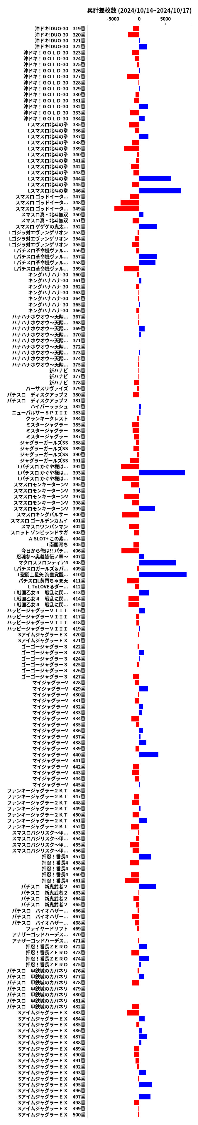 累計差枚数の画像