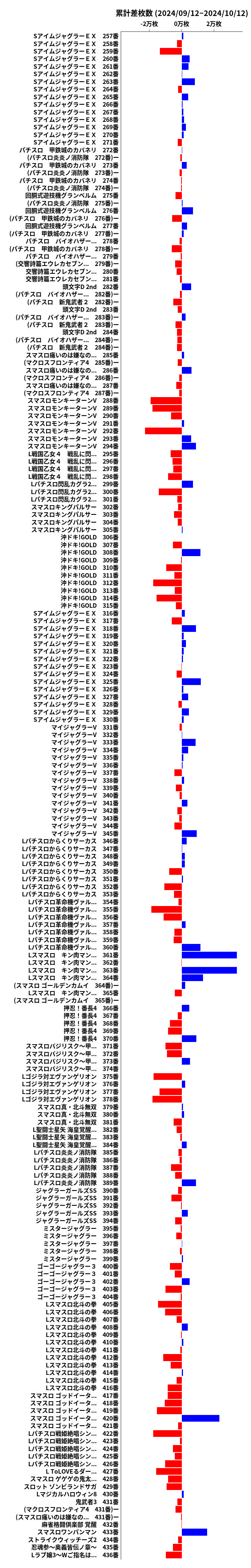 累計差枚数の画像