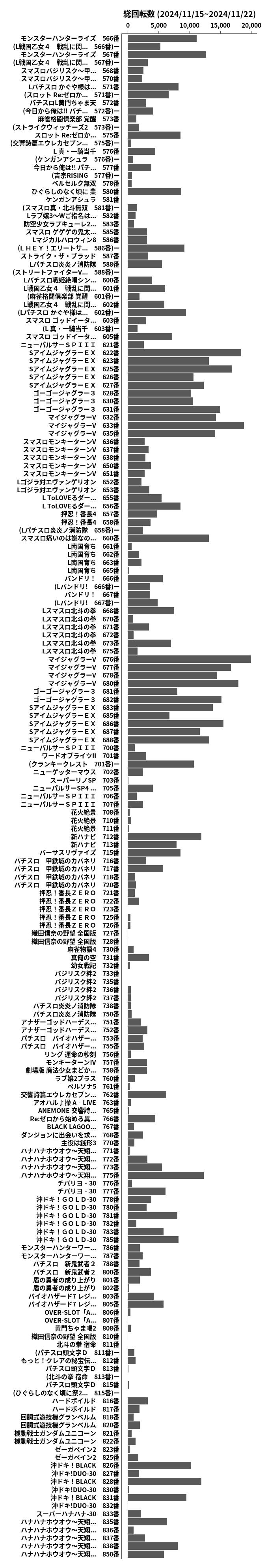 累計差枚数の画像