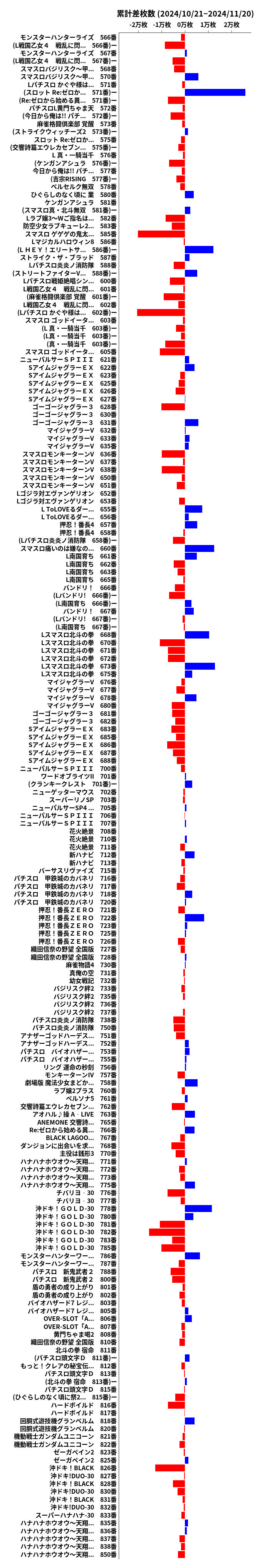 累計差枚数の画像