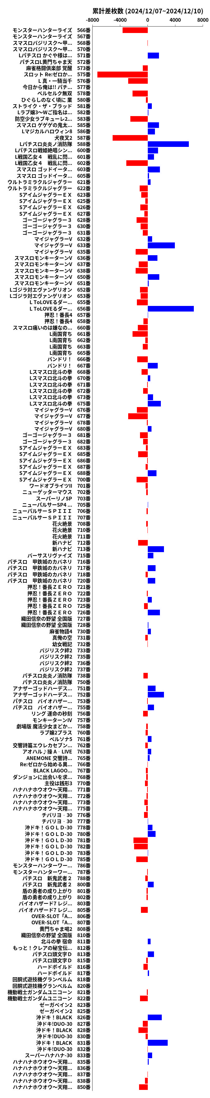 累計差枚数の画像