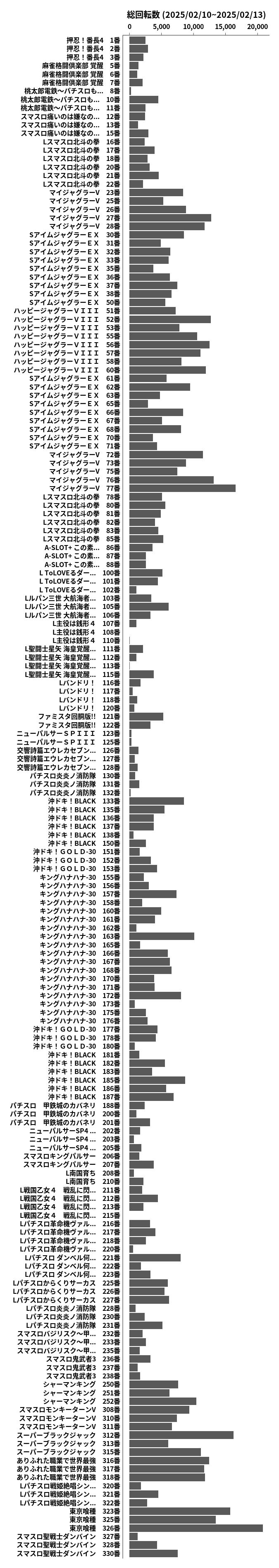 累計差枚数の画像