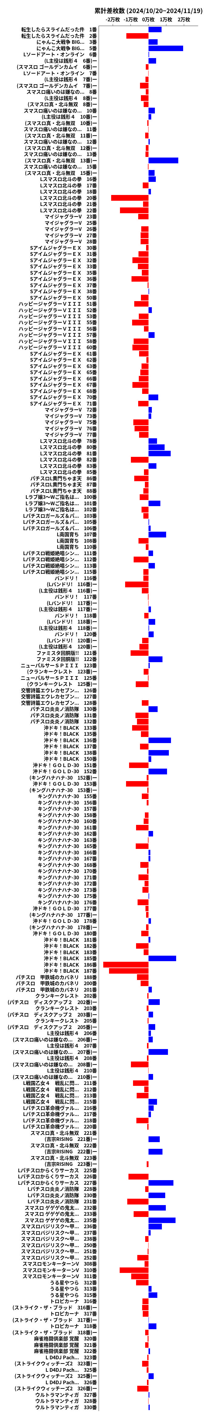 累計差枚数の画像