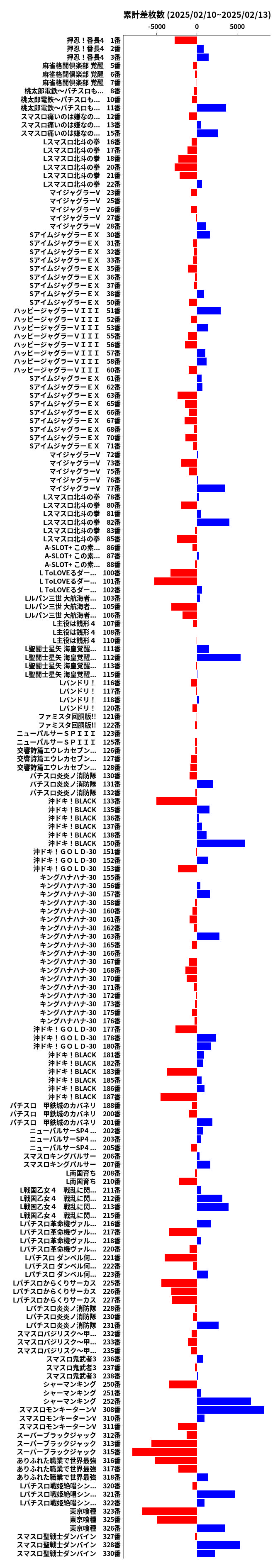 累計差枚数の画像