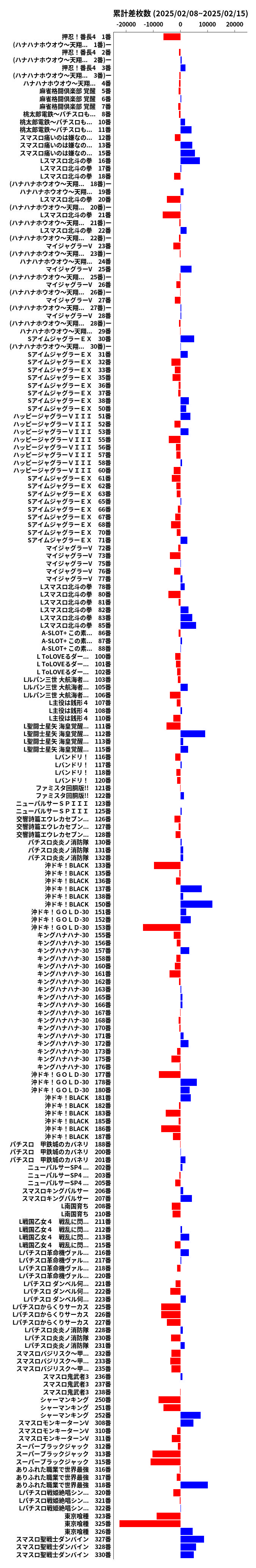 累計差枚数の画像