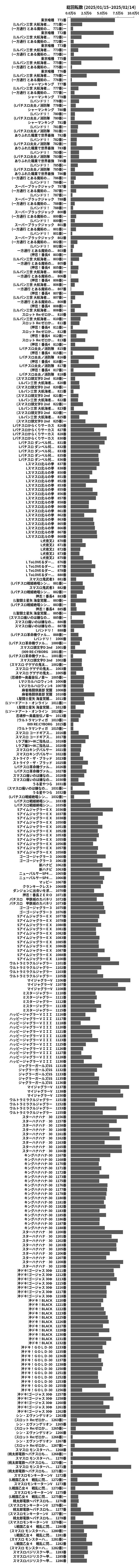 累計差枚数の画像