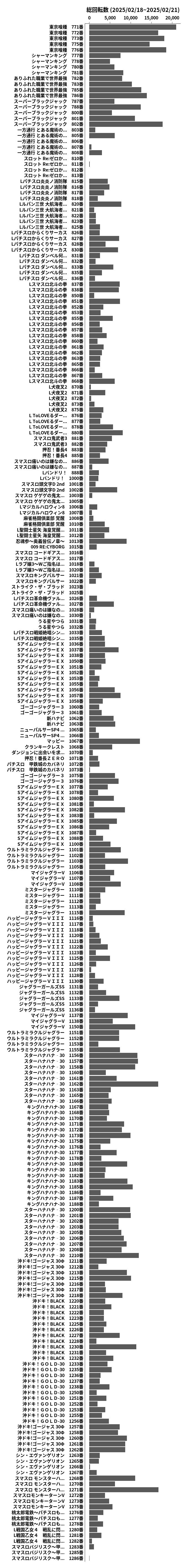 累計差枚数の画像