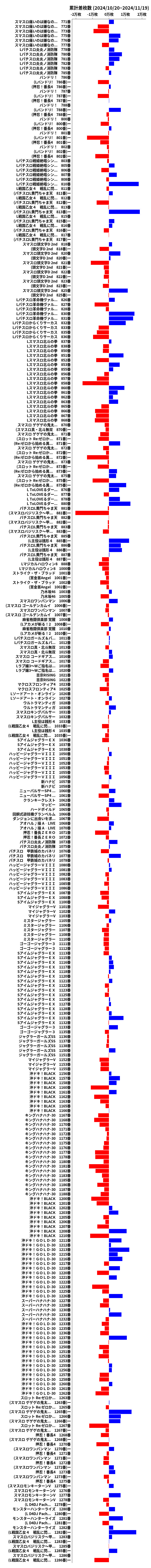 累計差枚数の画像