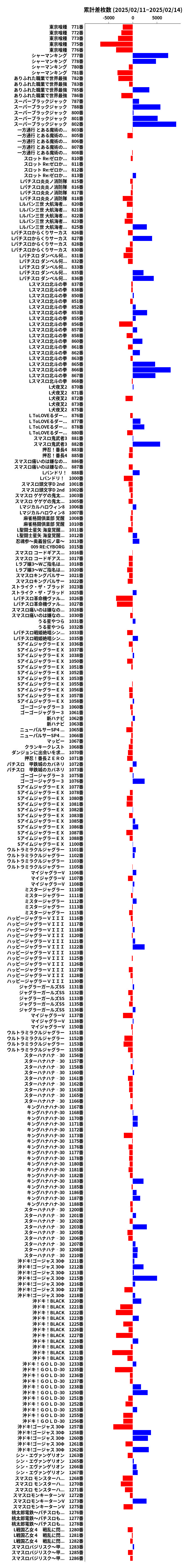 累計差枚数の画像